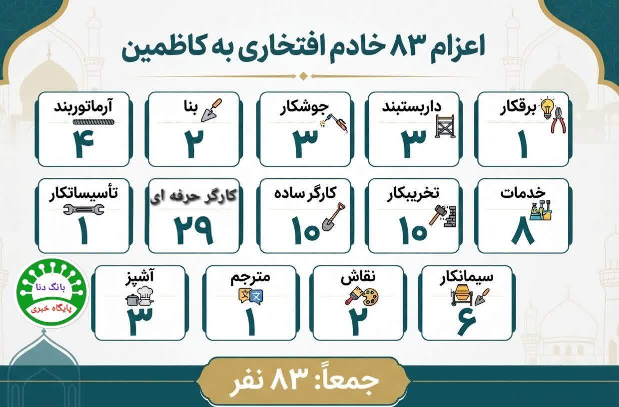 اعزام ۸۳ خادم افتخاری از کهگیلویه و بویراحمد به پروژه ستاد کاظمین در عراق اعزام ۸۳ خادم افتخاری از کهگیلویه و بویراحمد به پروژه ستاد کاظمین در عراق